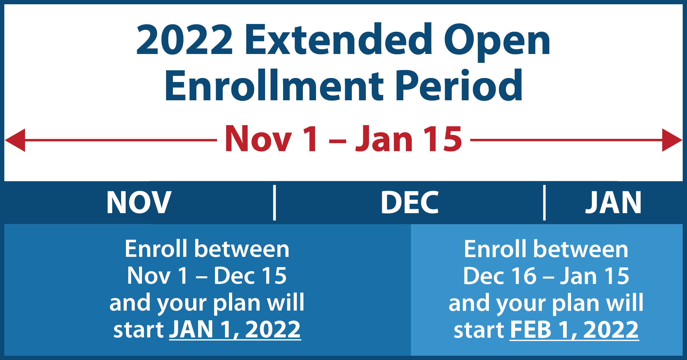 2022 Open Enrollment Period: Important Dates